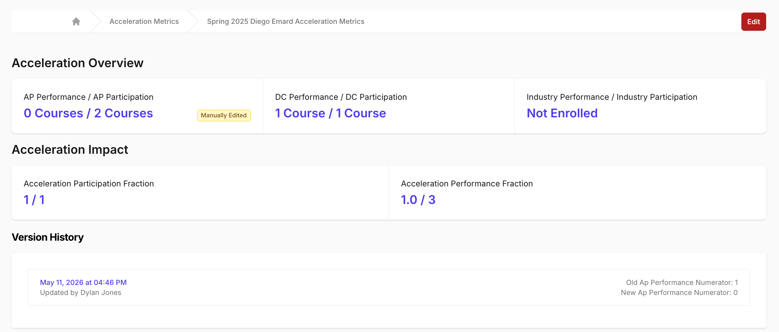 Acceleration metric show page with the Manually Edited badge on the AP tile and the Version History section listing the edit