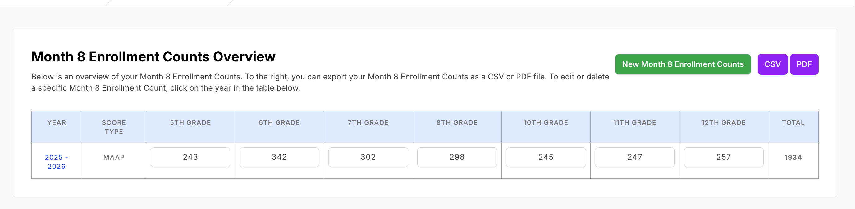 Counts Month 8 Enrollment